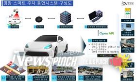 영암군, 국토교통부 ‘생활밀착형 도시재생 스마트기술 지원’ 공모 선정