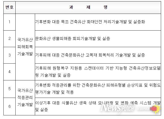 과제목록(6개 / ‘24년 기준)