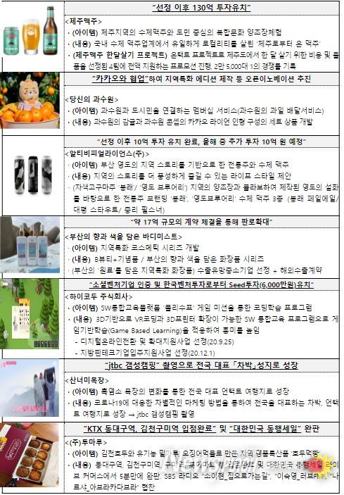 로컬크리에이터 우수사례