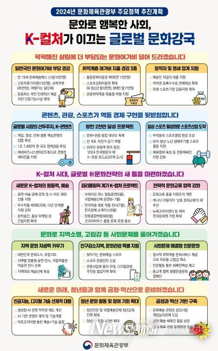 2024 문체부 주요정책 추진계획
