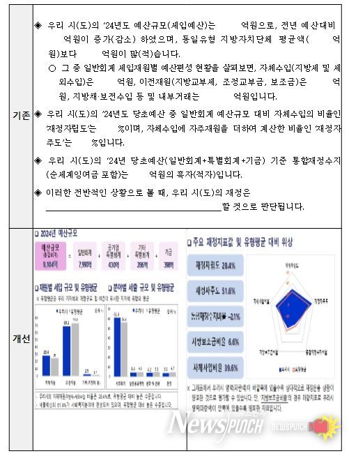 2024년 지자체 재정공시 작성기준(예산기준) 개선사항(예시)