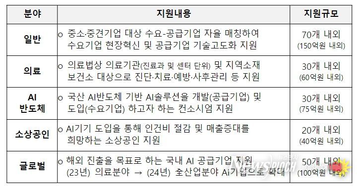 2024년 주요 내용