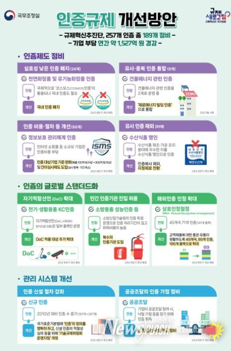 인증규제 정비방안 인포그래픽