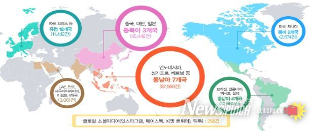 ‘23년도 해외 온라인 케이(K)-브랜드 위조상품 판매게시물 차단 성과