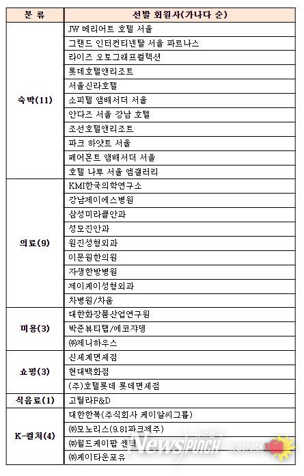 ’24년 상반기 회원사 목록(31개 기업)