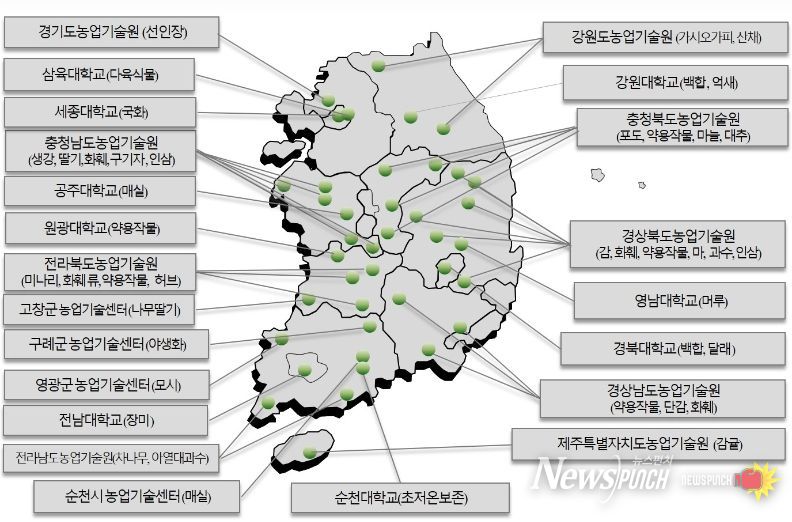 영양체 자원 분야(42기관)