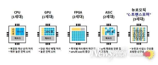 뉴로모픽 컴퓨팅