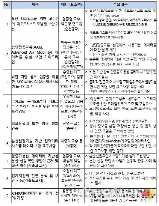 신규 표준 과제 승인(총 9건)