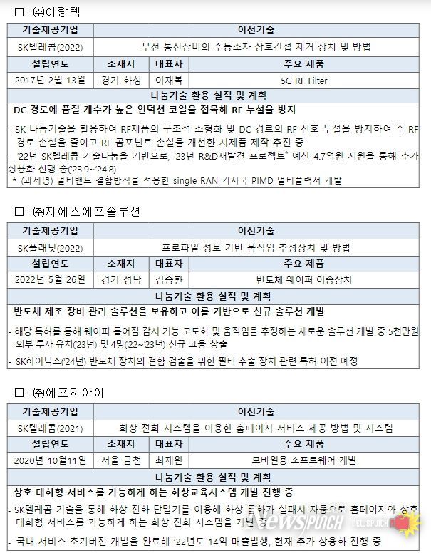 SK그룹 기술나눔 우수사례