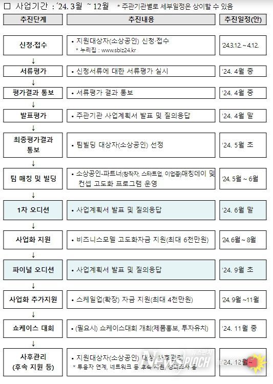 사업 추진절차 및 일정