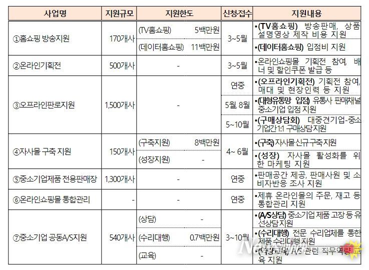 마케팅지원사업 개요