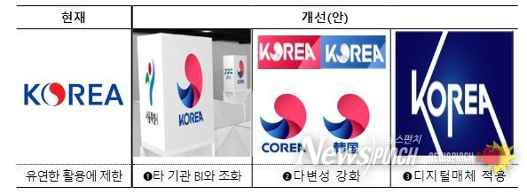 통합한국관 BI 디자인 개선(안)