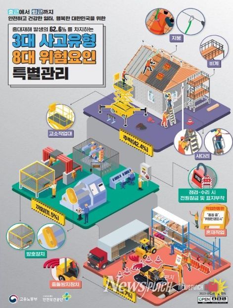 3대 사고유형 8대 위험요인