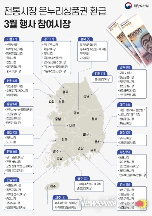 3월 온누리상품권 환급행사 참여 시장