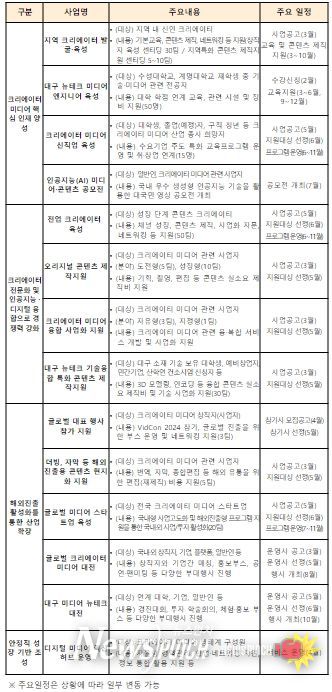 2024년 크리에이터 미디어 지원사업 개요