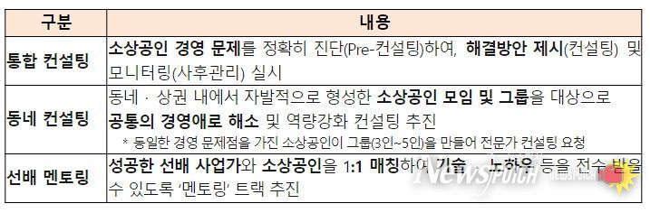 ’24년 소상공인 역량강화(컨설팅) 사업