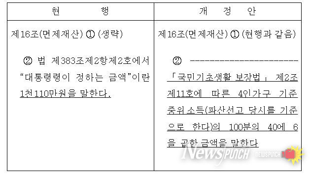 신ㆍ구조문대비표