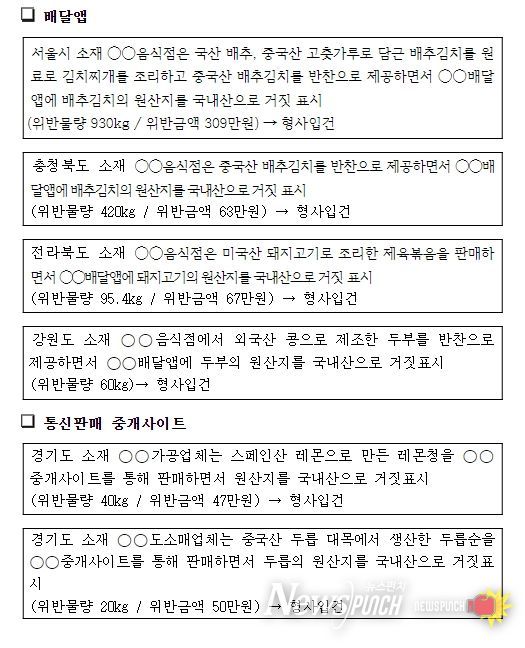 통신판매 원산지 표시 적발 사례