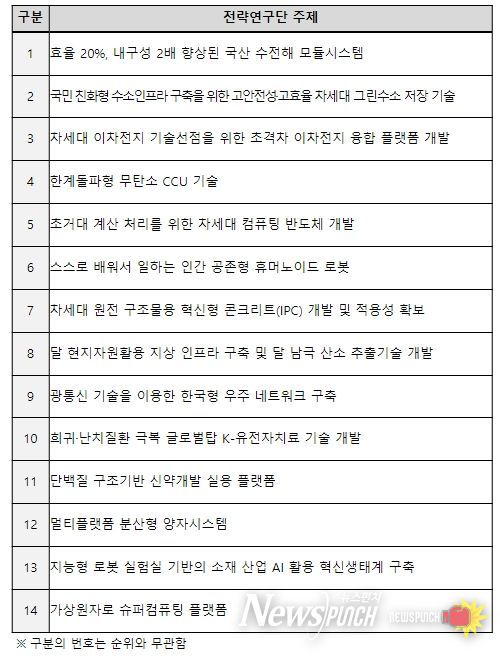 제안서 선정 결과