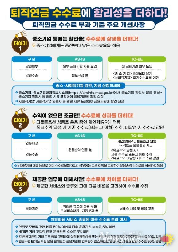 퇴직연금 수수료 개편 전‧후 비교 인포그래픽