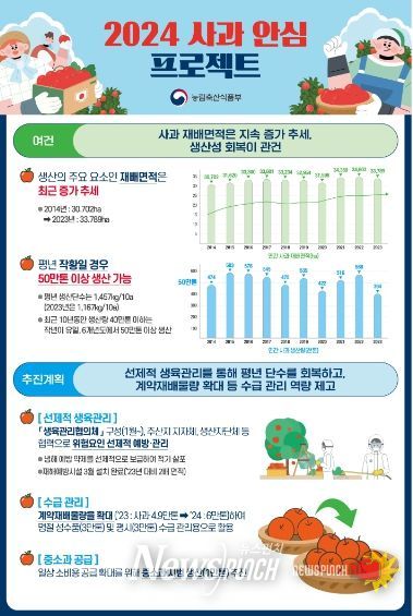 '과수산업 경쟁력 제고 대책'인포그래픽