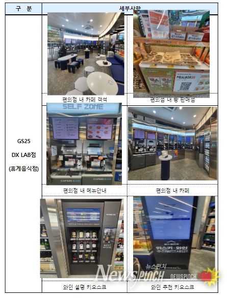 식품의약품안전처