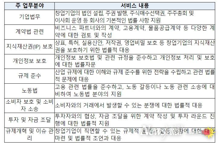 법률 자문서비스 분야