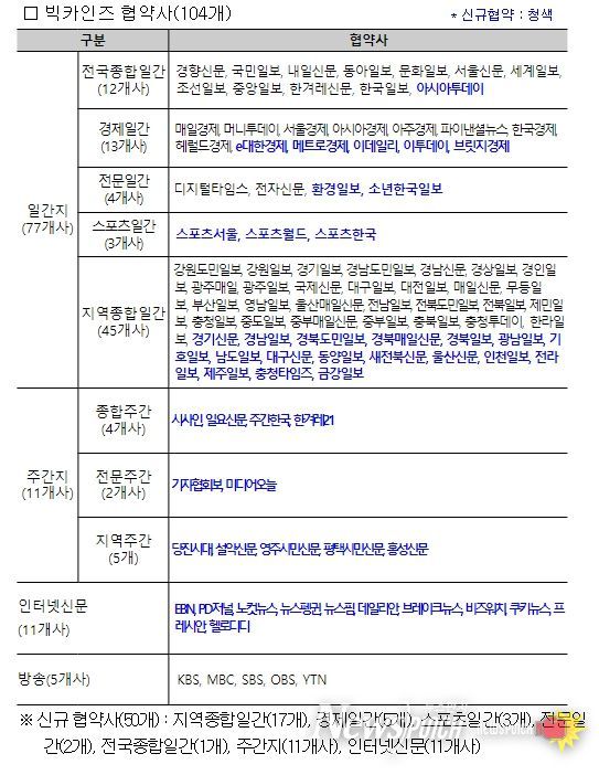 ‘빅카인즈’ 협약사 명단