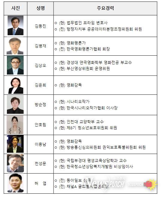 영상물등급위원회 신규 위원 명단