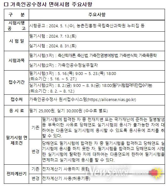 2024년도 가축인공수정사 면허시험 주요사항