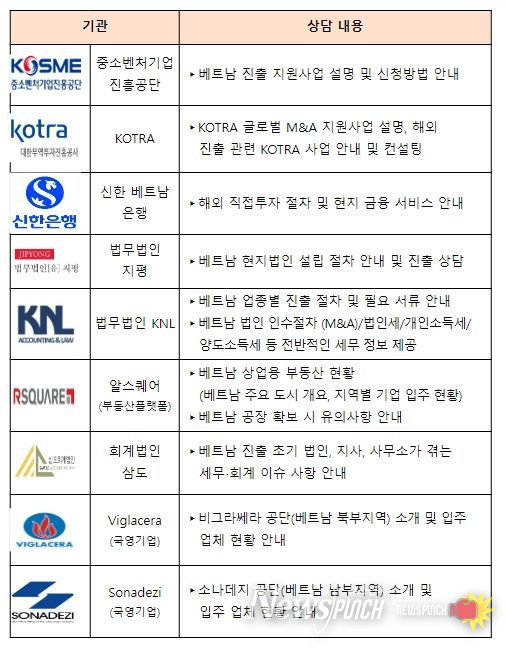 참여기관(1:1 부스 운영) 현황