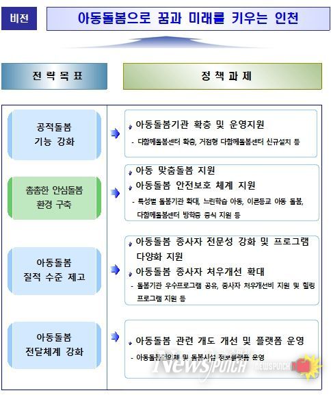 4개 전략목표, 6개 정책과제, 22개 세부 사업