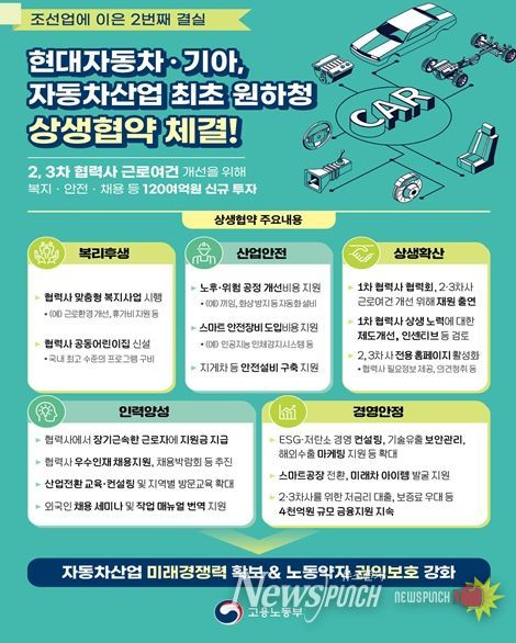 자동차업종 상생협약 주요내용
