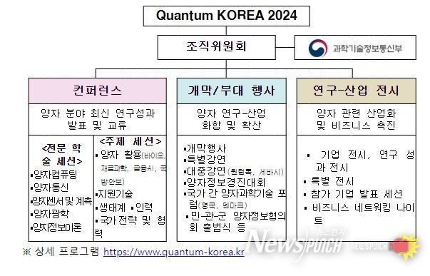 주요 프로그램 구성(안)