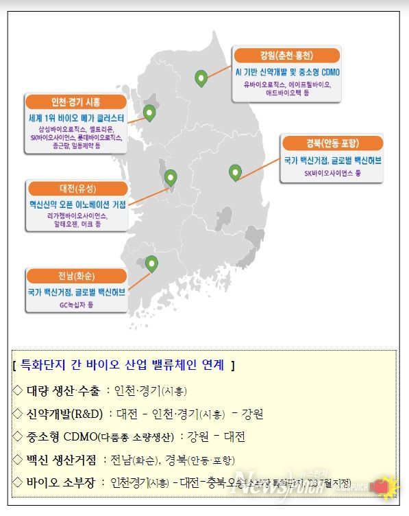 바이오 분야 국가첨단전략산업 특화단지 지정