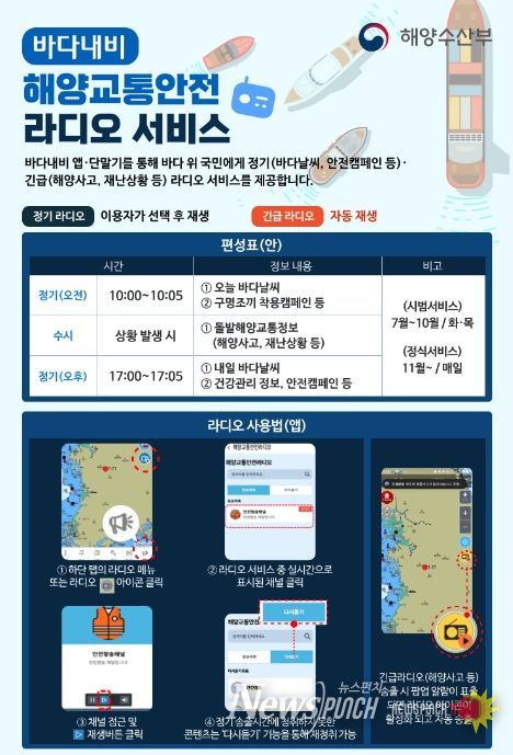 '해양교통안전 라디오' 편성표 및 사용법