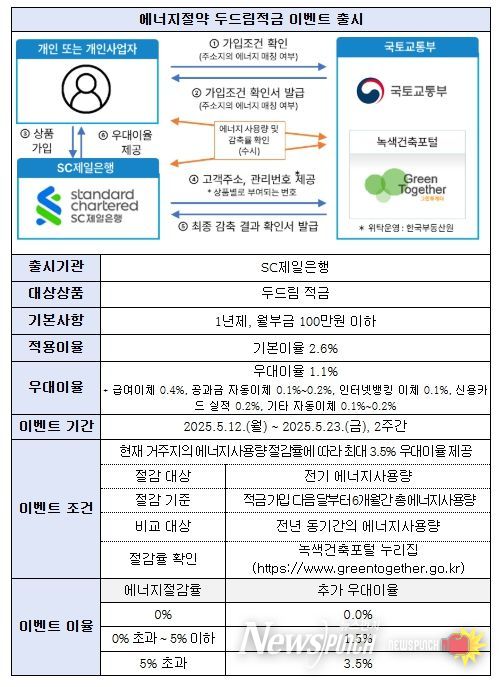 에너지절약 두드림적금 이벤트 상세내용