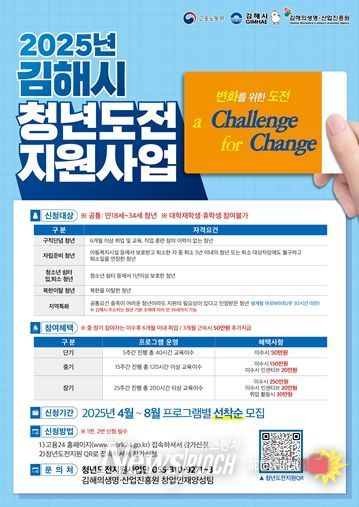 2025년 김해시 청년도전지원사업 본격 진행