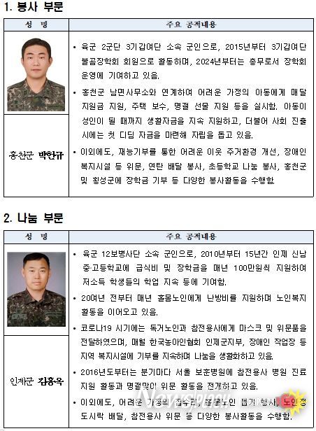 2025년 강원특별자치도 선행도민대상 수상자 공적