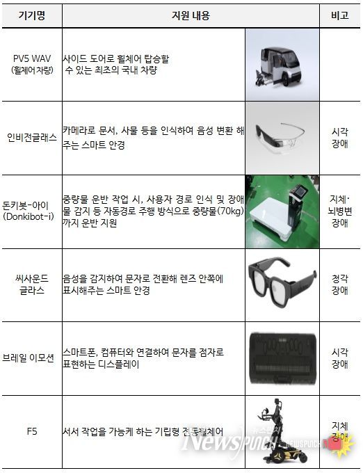 전시 기기 예시