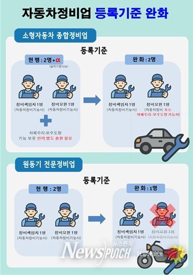자동차정비업 등록 기준 완화 관련 인포그래픽