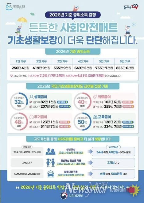 2026년 기준 중위소득 결정