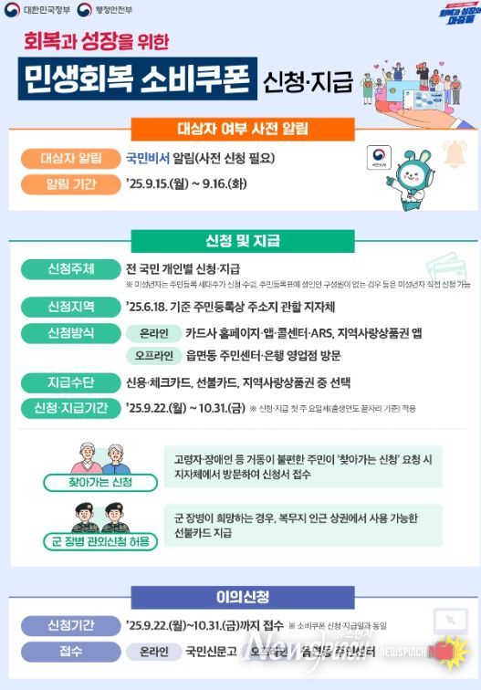 정읍시 민생회복 소비쿠폰, 신청 마감