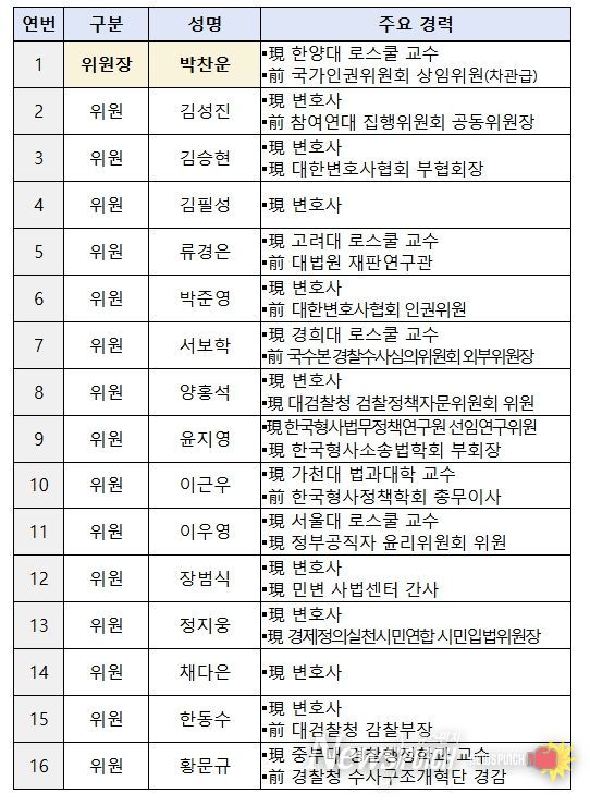 검찰개혁추진단 자문위원회 위원 명단