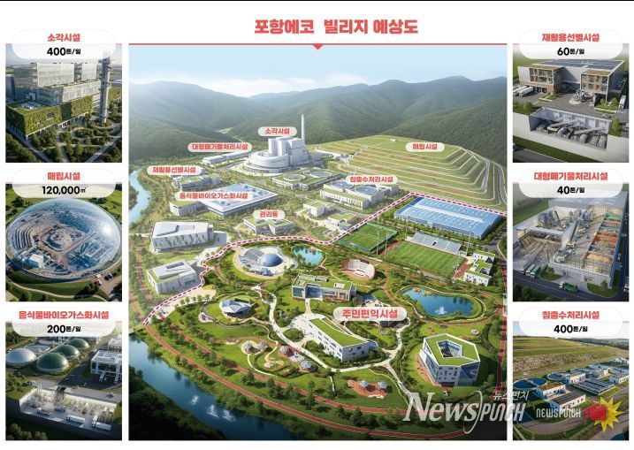 포항에코빌리지 예상 조감도