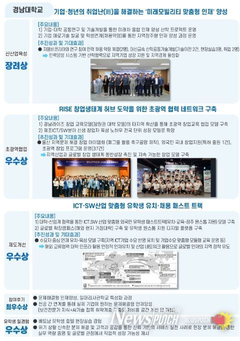 2025 산학연협력 우수사례(경남대학교)