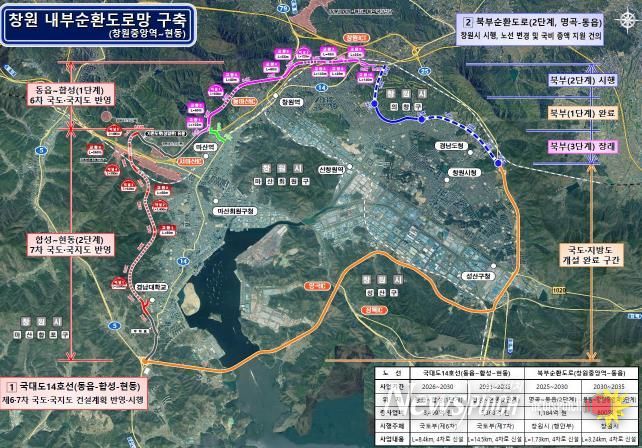 내부순환도로망 구축