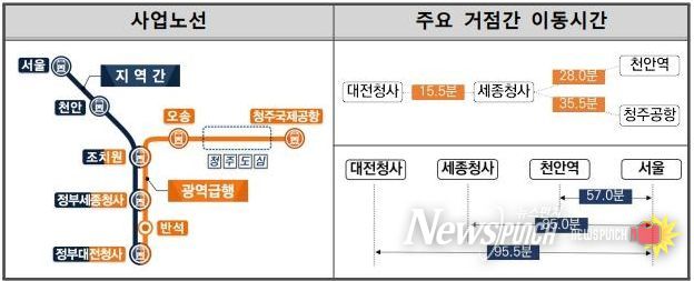 청주시 충청권 광역급행철도(CTX) 민자적격성 조사 통과