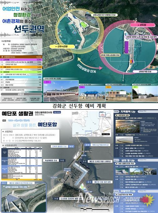2026년 어촌신활력 증진사업 선정지 예비 계획