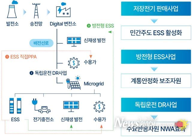 의왕시, 정부‘분산에너지 특화지역’선정